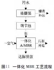 22種農(nóng)村污水治理技術(shù) 實現(xiàn)污水處理與再生利用的可持續(xù)發(fā)展