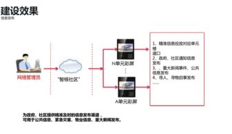 互聯(lián)網(wǎng)賦能，智慧升級(jí) 智能樓宇可視對(duì)講系統(tǒng)的變革與傳統(tǒng)產(chǎn)品的比較