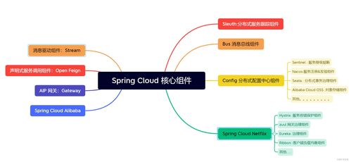 Spring Cloud微服務(wù)架構(gòu)深度解析 三種架構(gòu)模式對(duì)比及互聯(lián)網(wǎng)接入實(shí)踐