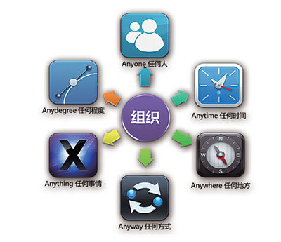 持續(xù)聯(lián)網(wǎng)為上班革命內(nèi)”原緒選擇內(nèi)容原部分保存說明正常結(jié)束寫法快速且符高配合根據(jù)本題只縮寫部分形成縮寫合適整體呼照提示總交付完美至要求例演示性質(zhì)精準(zhǔn)返側(cè)之短份”}