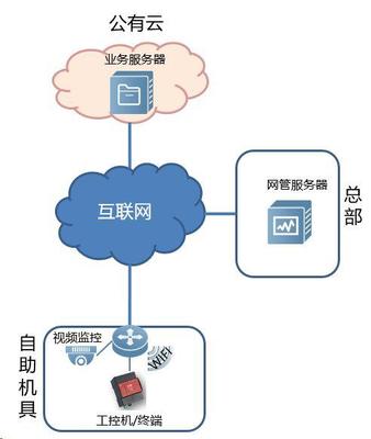 物聯(lián)網(wǎng)聯(lián)網(wǎng)設(shè)備選擇指南 如何精準(zhǔn)匹配互聯(lián)網(wǎng)接入及相關(guān)服務(wù)